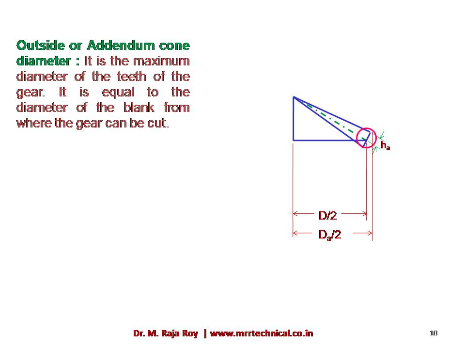 Slide 9