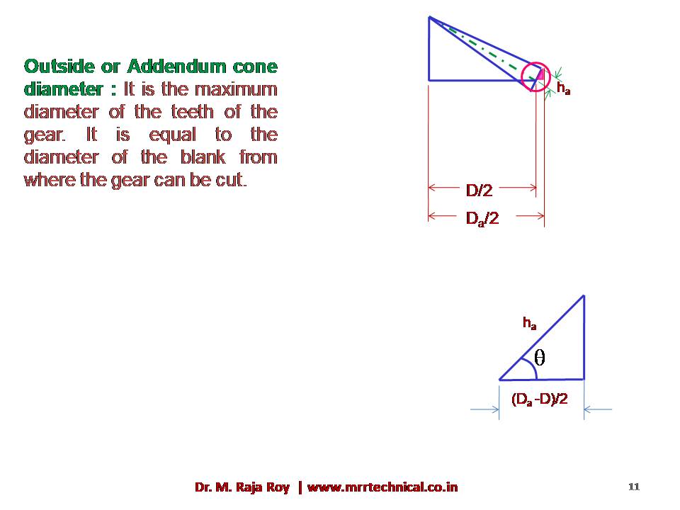 Slide 10