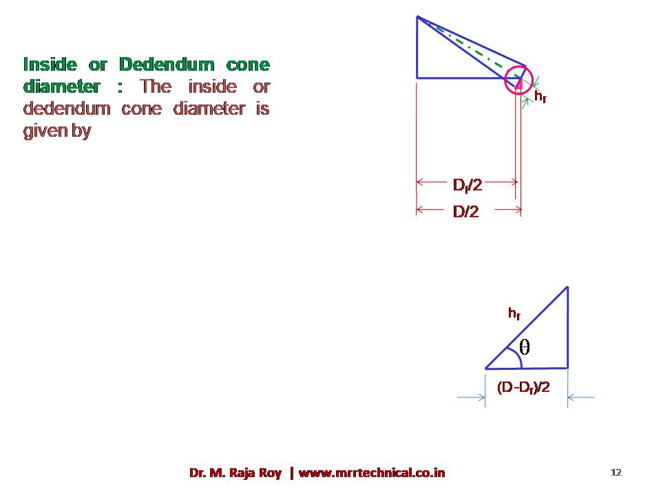 Slide 11