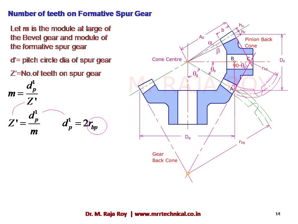 Slide 13