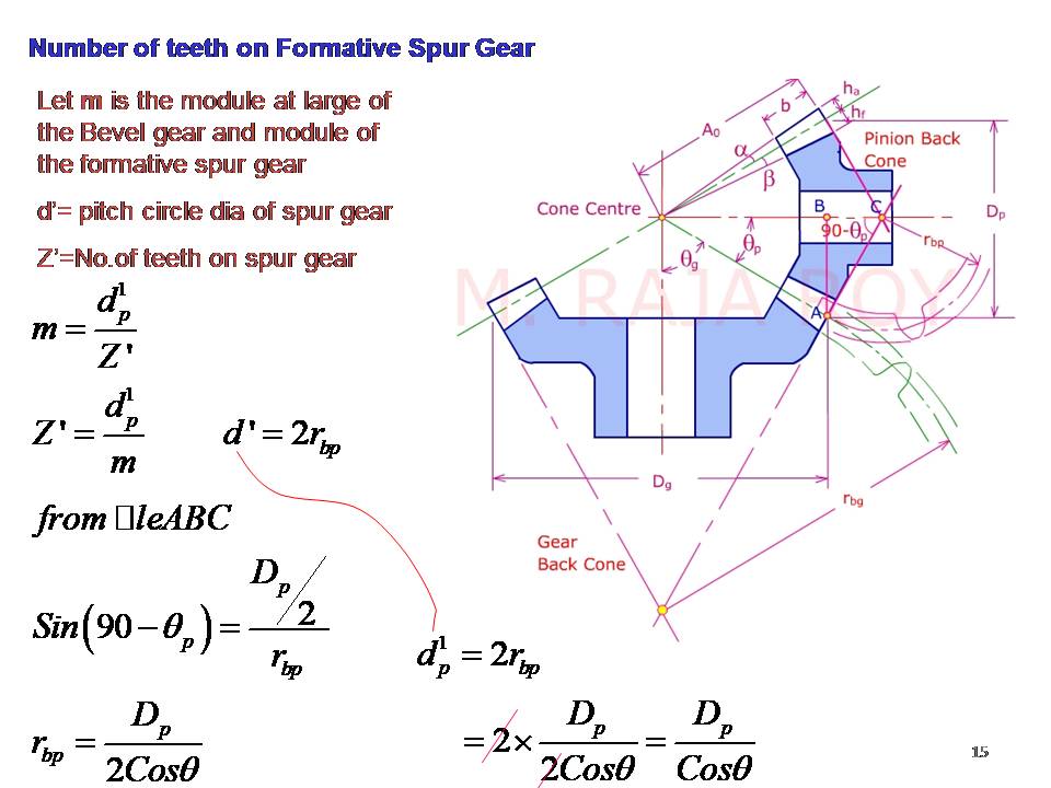 Slide 14