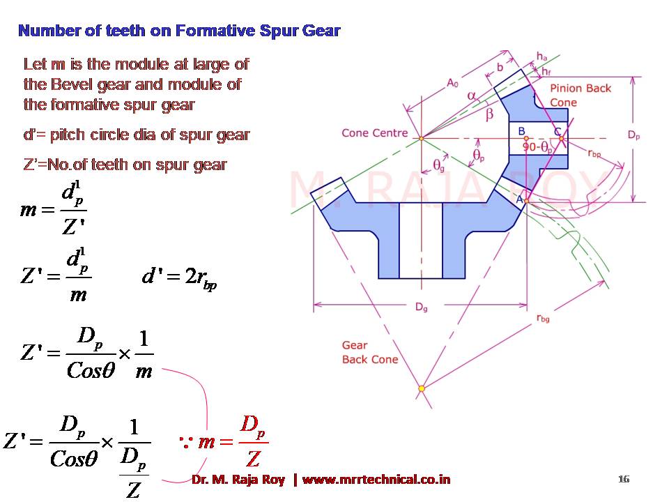 Slide 15