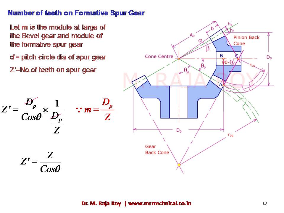 Slide 16