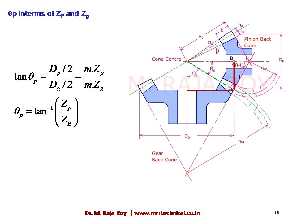 Slide 17