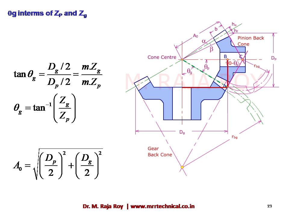 Slide 18