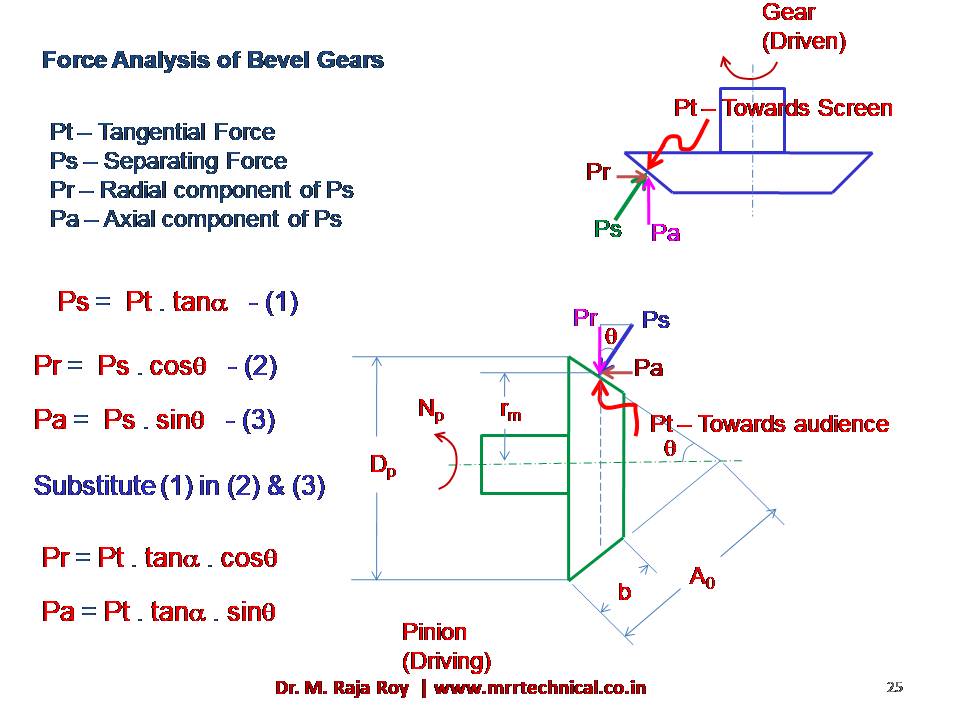 Slide 24