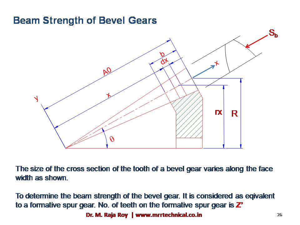 Slide 25