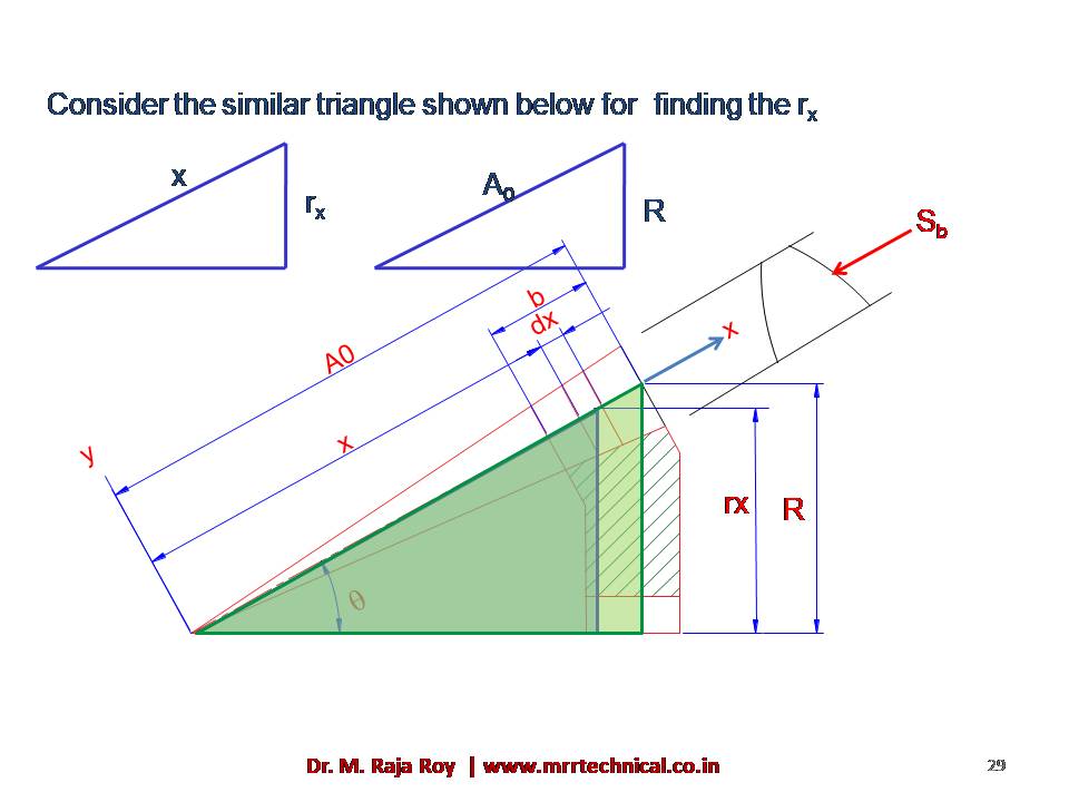 Slide 28