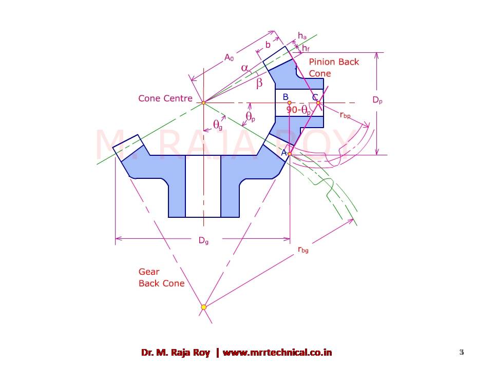 Slide 2