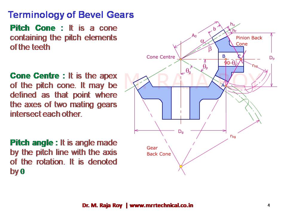 Slide 3
