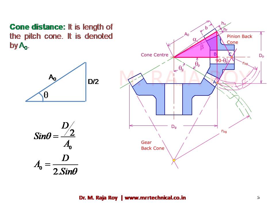 Slide 4