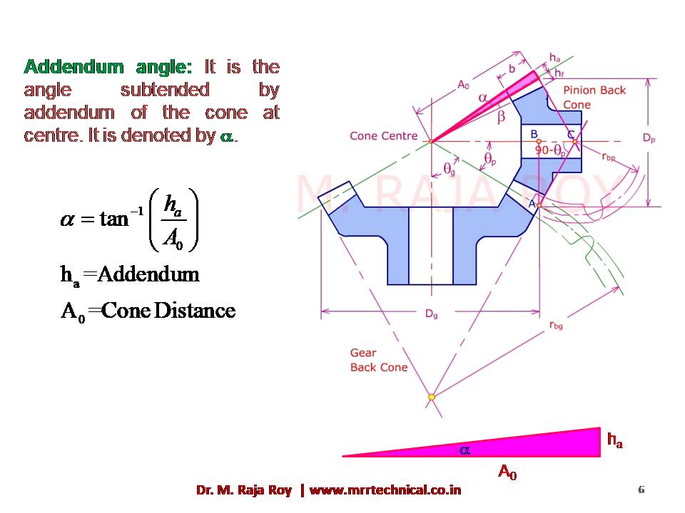 Slide 5