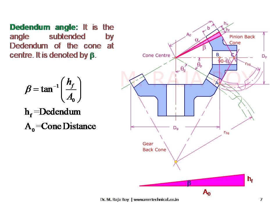 Slide 6