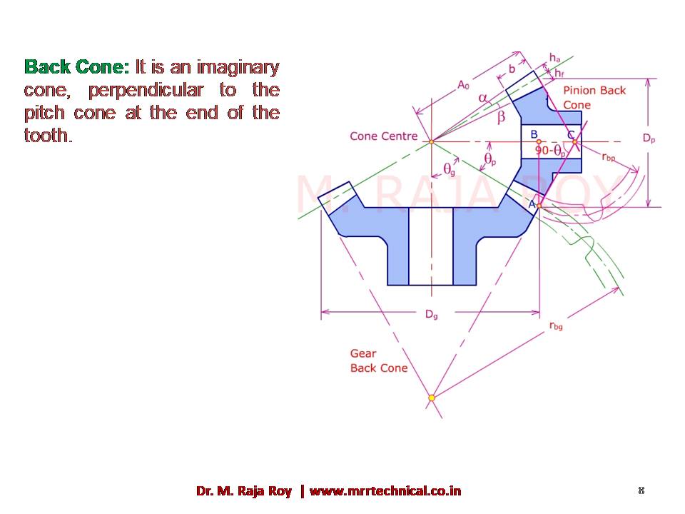 Slide 7