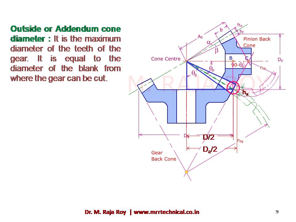 Slide 8