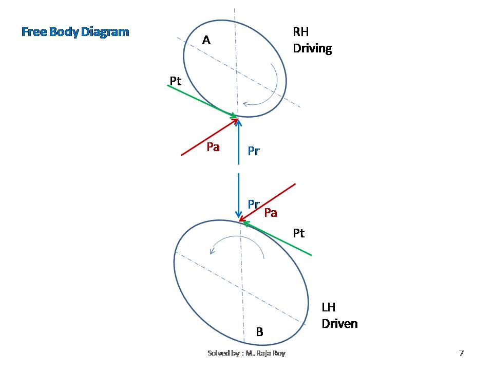 Slide 6
