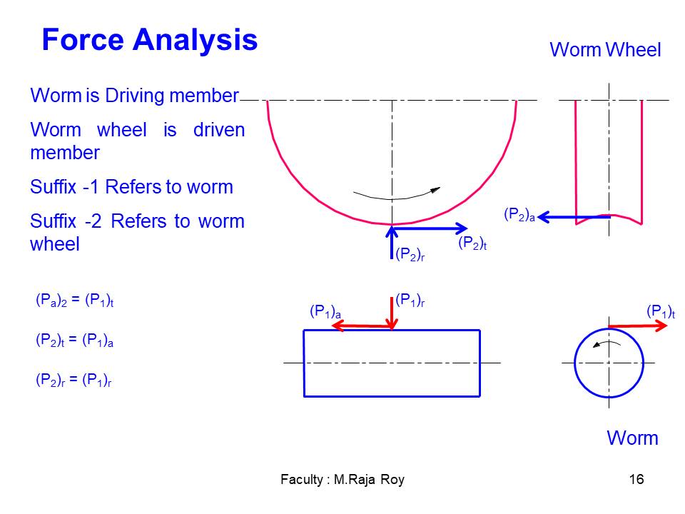 Slide 15