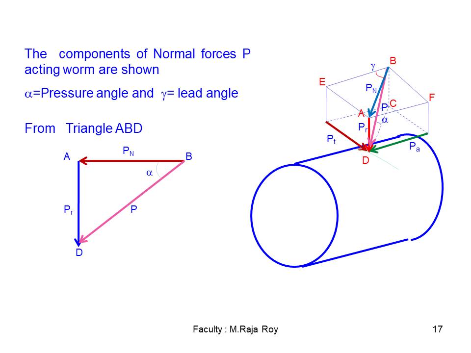 Slide 16