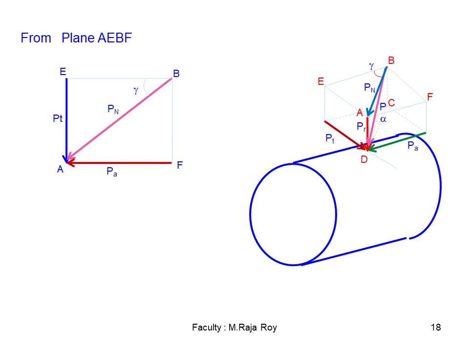 Slide 17