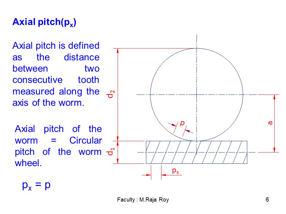 Slide 5