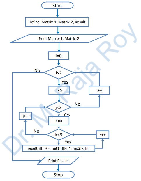 Flowchart